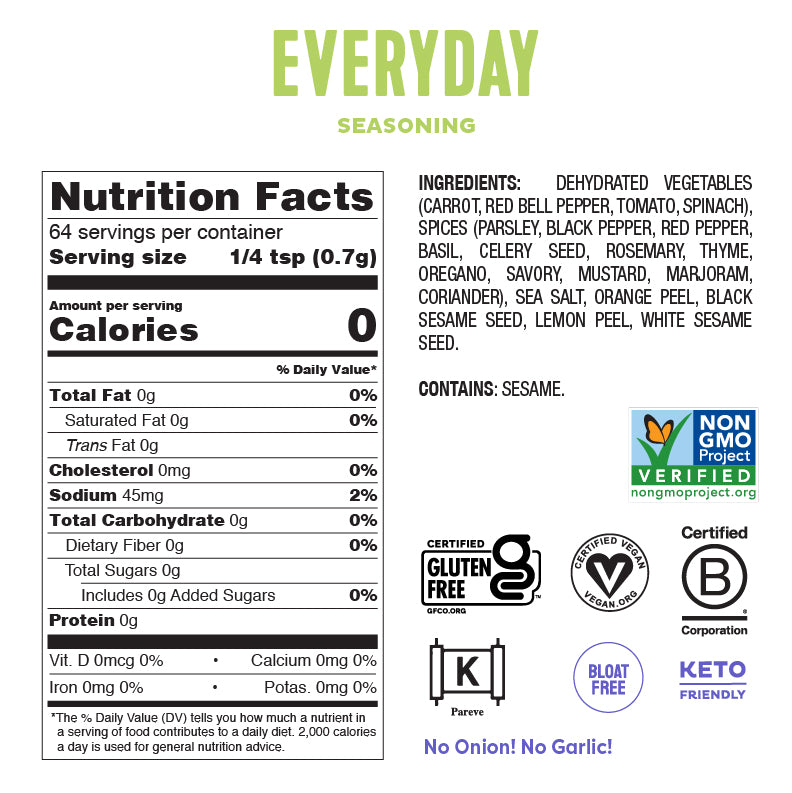 When is a Tablespoon Not a Tablespoon? - FODMAP Everyday